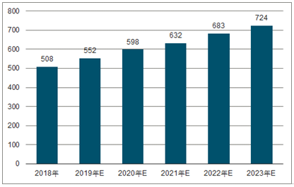 怀集2023年中国无纺布行业全景图谱